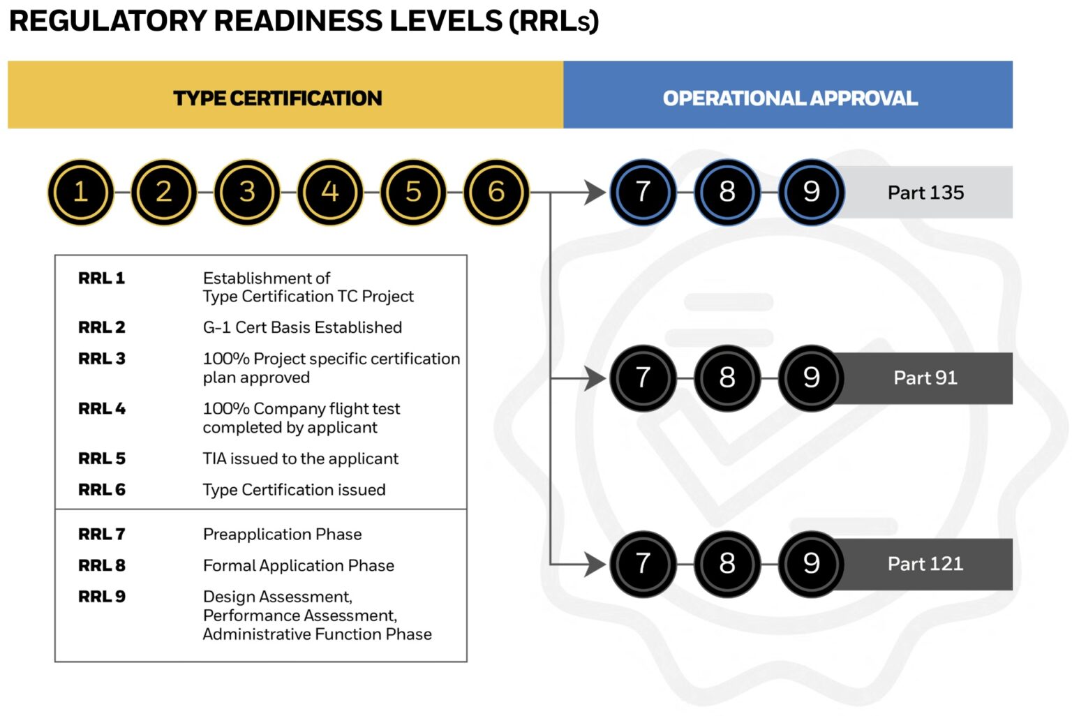 Archer Aviation, the Nikola of the Skies – Grizzly Research LLC
